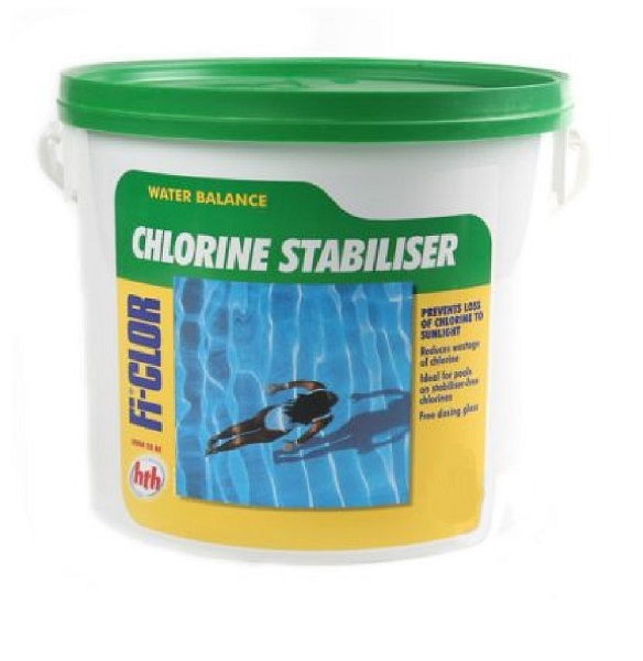 Pool Water Chlorine Stabiliser